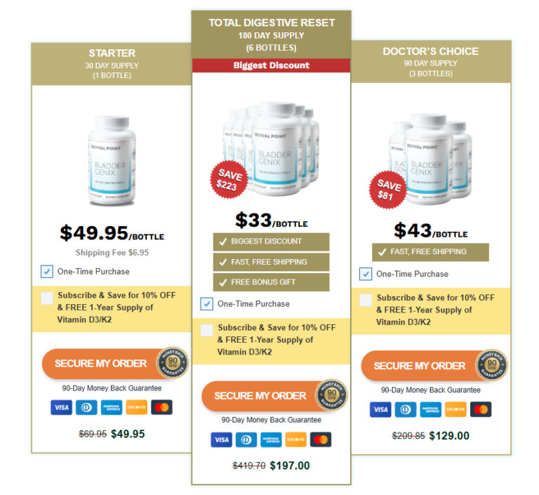 BladderGenix price