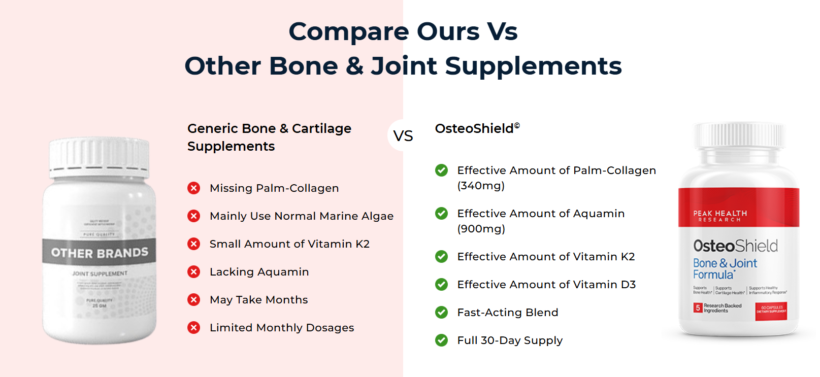 Compare Ours Vs Other Bone & Joint Supplements