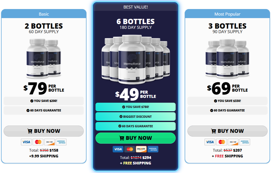 MemoForce prices