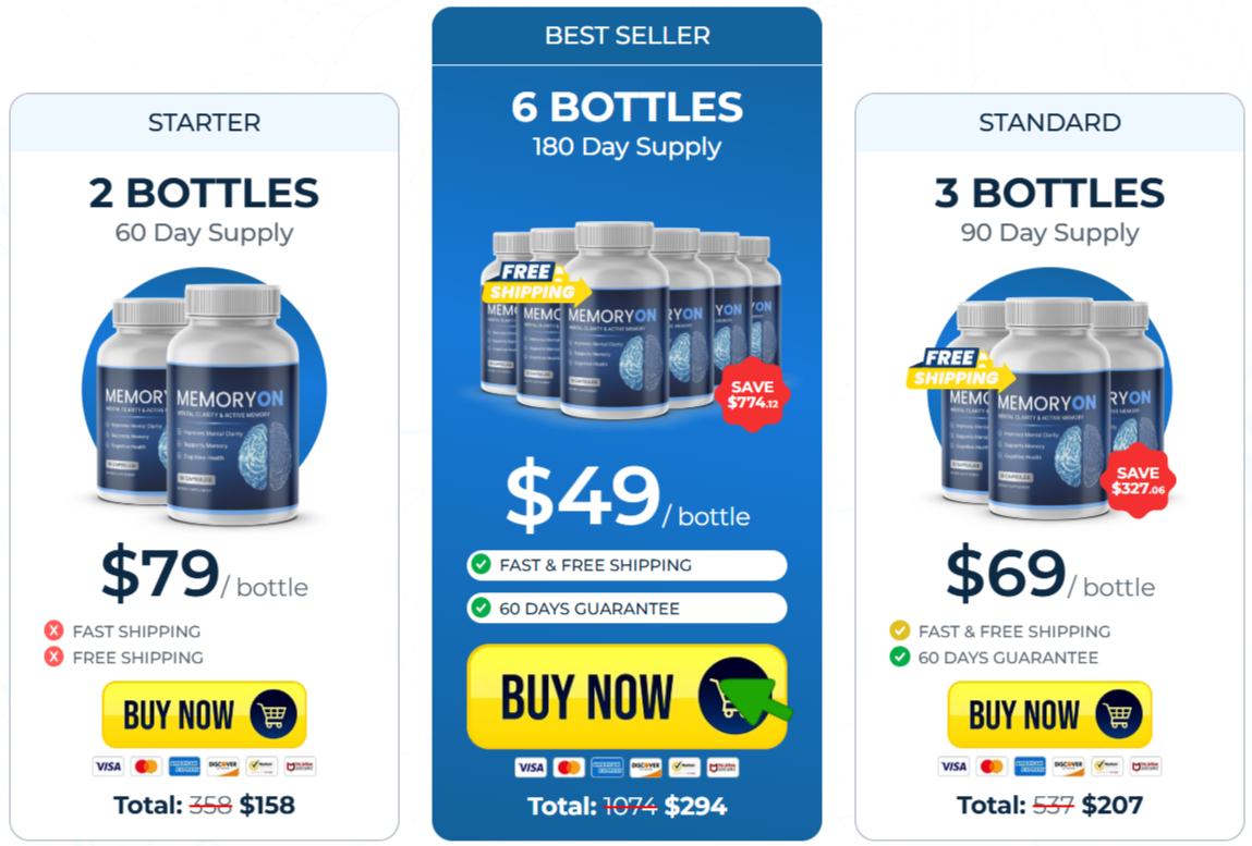 Memory On Prices