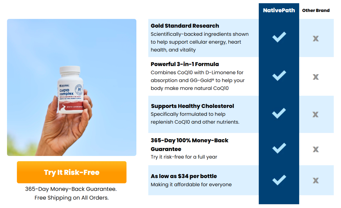NativePath CoQ10 Complex vs